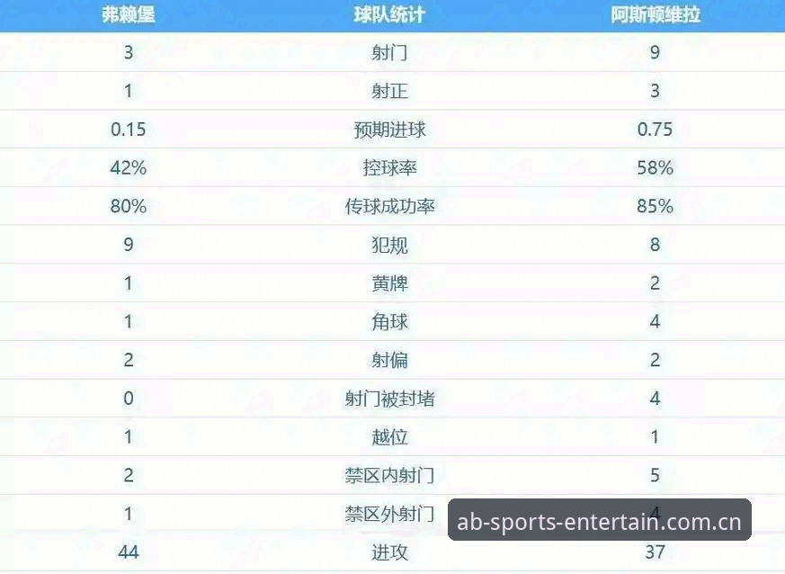 欧联杯决赛深度解析：维拉3-0完胜弗赖堡，埃梅里加冕欧联五冠王